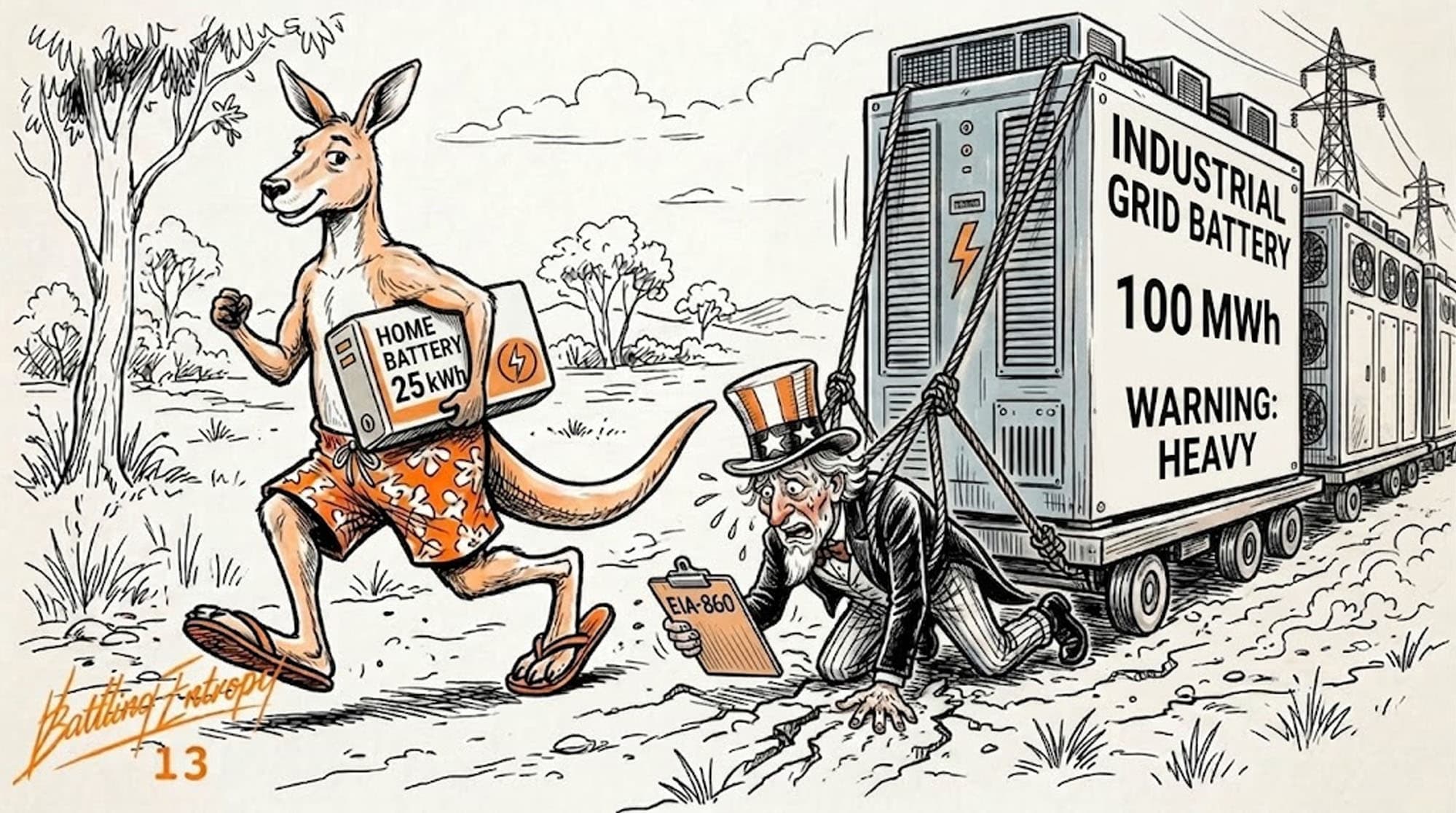 Cartoon kangaroo wearing a home battery pack labeled "25 kWh" runs past a struggling figure holding an "EIA-860" clipboard, toward an enormous industrial grid battery truck labeled "100 MWh" with transmission towers looming behind.